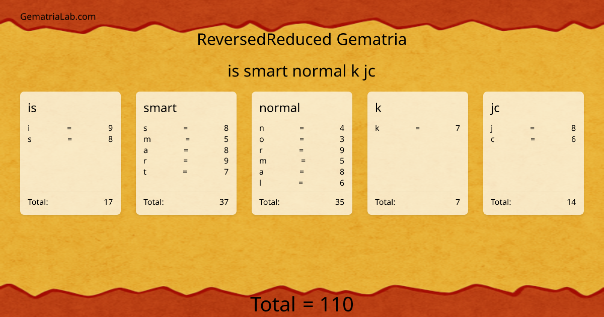 is smart normal k jc in reversedReduced Gematria